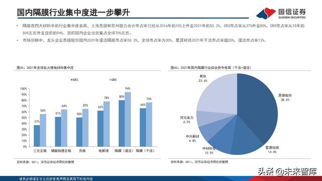 新能源汽车锂电池行业研究及2022年中期策略