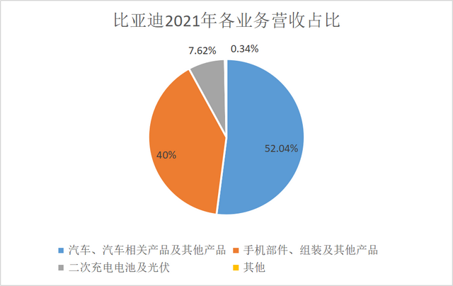 比亚迪这家公司怎么样，目前估值高不高？