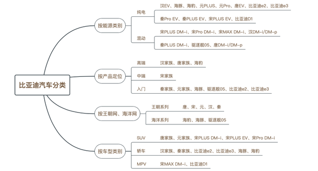 比亚迪这家公司怎么样，目前估值高不高？