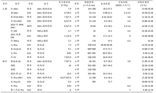 比亚迪这家公司怎么样，目前估值高不高？