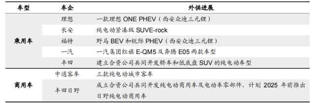 比亚迪这家公司怎么样，目前估值高不高？