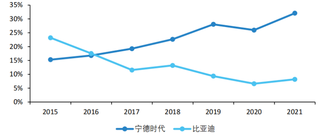 比亚迪这家公司怎么样，目前估值高不高？