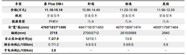 比亚迪这家公司怎么样，目前估值高不高？