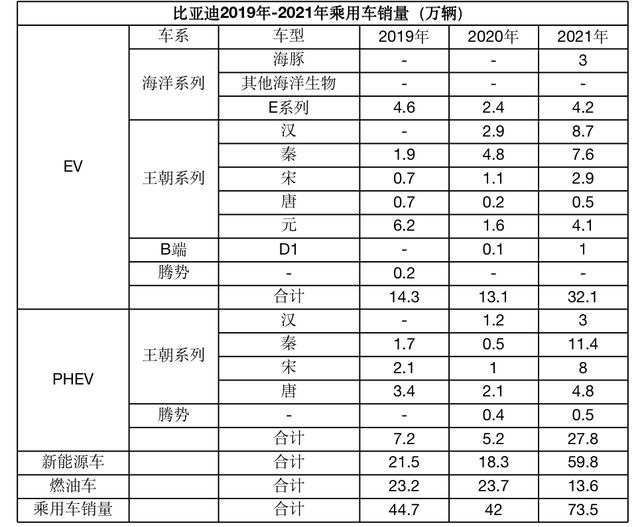 比亚迪这家公司怎么样，目前估值高不高？