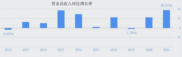 比亚迪这家公司怎么样，目前估值高不高？