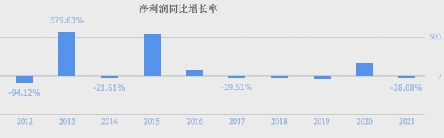 比亚迪这家公司怎么样，目前估值高不高？