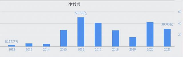 比亚迪这家公司怎么样，目前估值高不高？