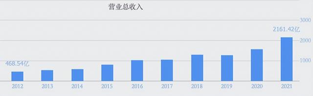 比亚迪这家公司怎么样，目前估值高不高？