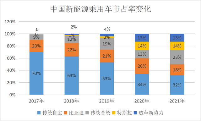 比亚迪这家公司怎么样，目前估值高不高？