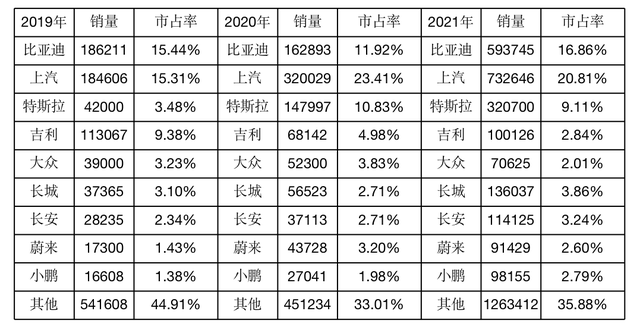 比亚迪这家公司怎么样，目前估值高不高？