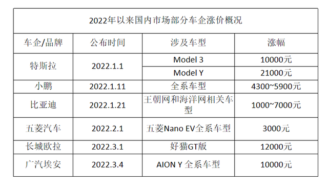 比亚迪这家公司怎么样，目前估值高不高？