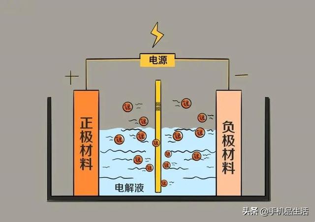 十年原地踏步，锂电池技术是被锁死了吗？