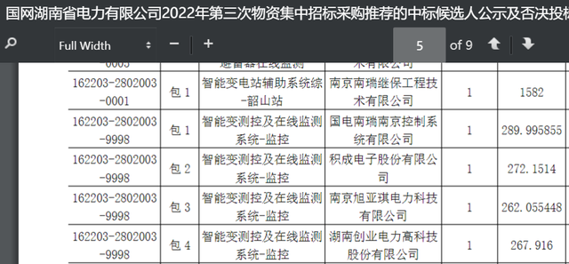 湖南电力2022-3关键物资1.2亿18企分，国网占2/3湖南占53.4%