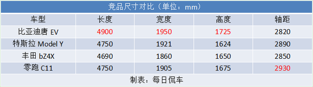 续航增加 性能不减 六座更实用 比亚迪2022款唐EV实拍简评