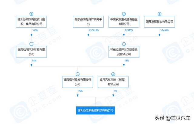 又一个车企倒下，但不会是最后一个