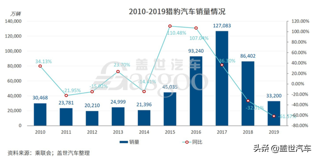 又一个车企倒下，但不会是最后一个