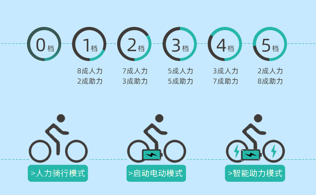 正步M10电动自行车测评：搭载26寸轮胎，27速变速，续航300公里