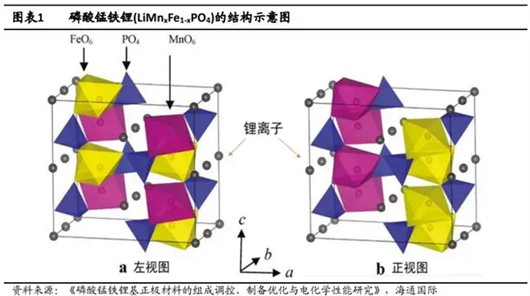 磷酸铁锂，“锰”起来了