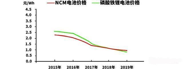 广汽为宁德时代打工？谁在背后偷笑