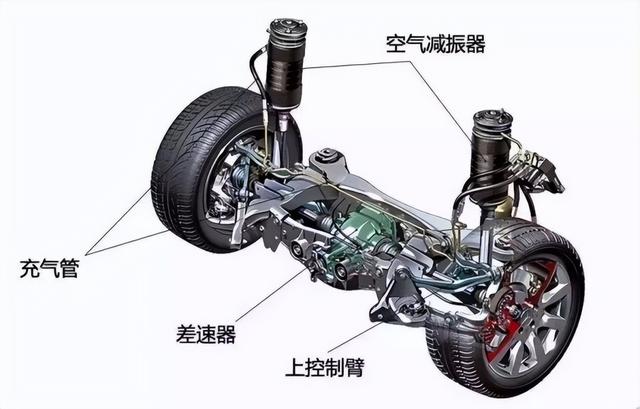 空气悬架“又贵又容易坏”，为什么还没有被淘汰？