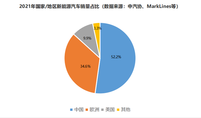 下行周期无可避免，汽车或将引领半导体行业进入新时代？