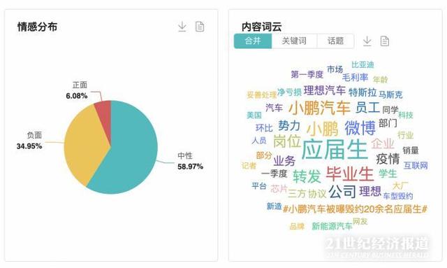 2022上半年汽车产业十大热点事件｜NO.8 造车新势力解约应届生