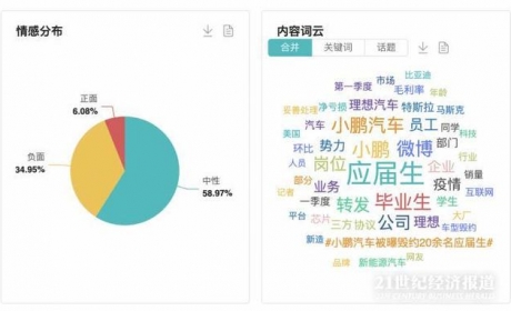 2022上半年汽车产业十大热点事件｜NO.8 造车新势力解约应届生