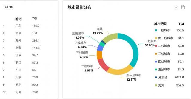 2022上半年汽车产业十大热点事件｜NO.8 造车新势力解约应届生