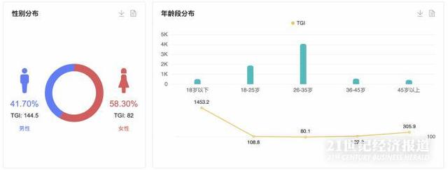 2022上半年汽车产业十大热点事件｜NO.8 造车新势力解约应届生