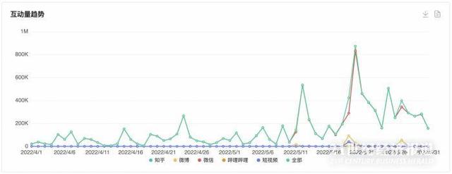 2022上半年汽车产业十大热点事件｜NO.8 造车新势力解约应届生