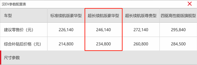 汉EV 1万公里汇报，买比亚迪我后悔了吗？