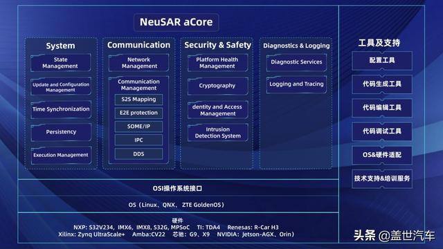 下一代域控重构汽车产业格局，“软件先行”模式欲率先破局？