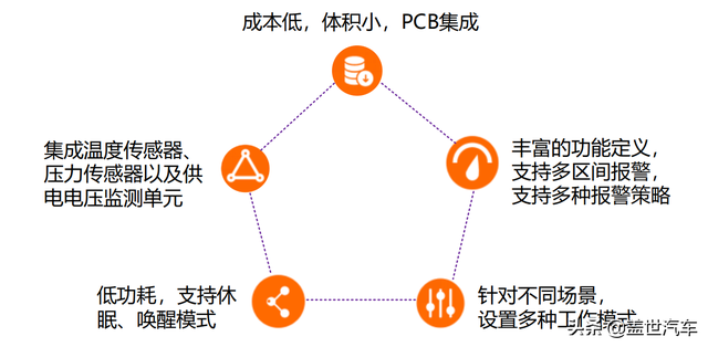 林志颖座驾起火，新能源汽车如何防患于未“燃”？