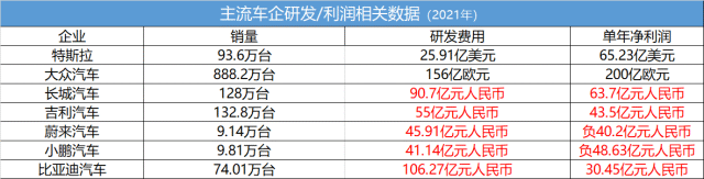 全球经济衰退，各大车企的汽车自动驾驶，遭遇“开倒车”