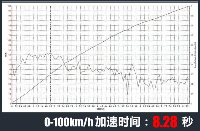 测试长安欧尚Z6 你身边的汽车人