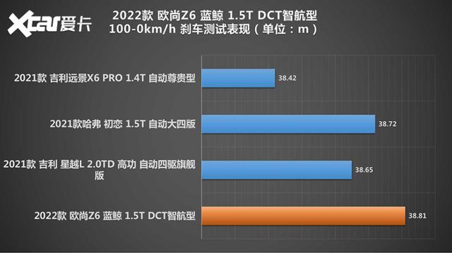 测试长安欧尚Z6 你身边的汽车人