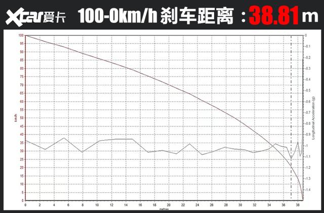 测试长安欧尚Z6 你身边的汽车人