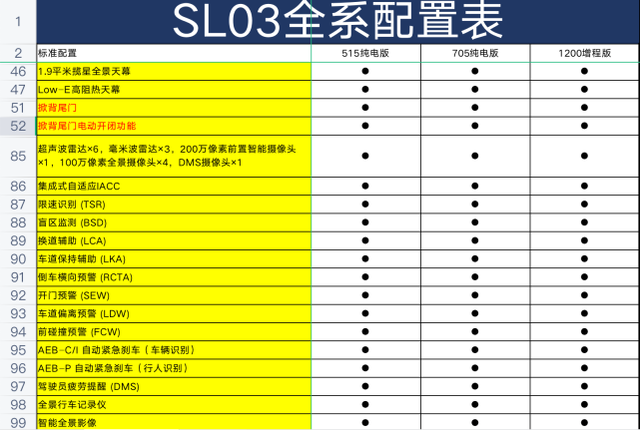 首次解读深蓝SL03：入门已经要啥有啥，满配还不得起飞？