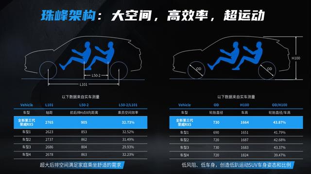 “珠峰”架构加持 全新荣威RX5/超混eRX5彰显硬实力