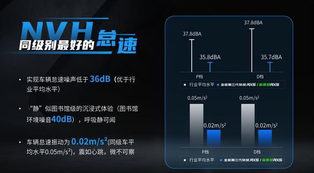 “珠峰”架构加持 全新荣威RX5/超混eRX5彰显硬实力