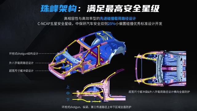 “珠峰”架构加持 全新荣威RX5/超混eRX5彰显硬实力