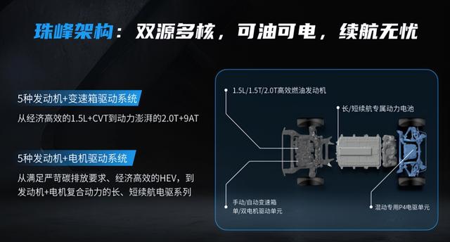 “珠峰”架构加持 全新荣威RX5/超混eRX5彰显硬实力