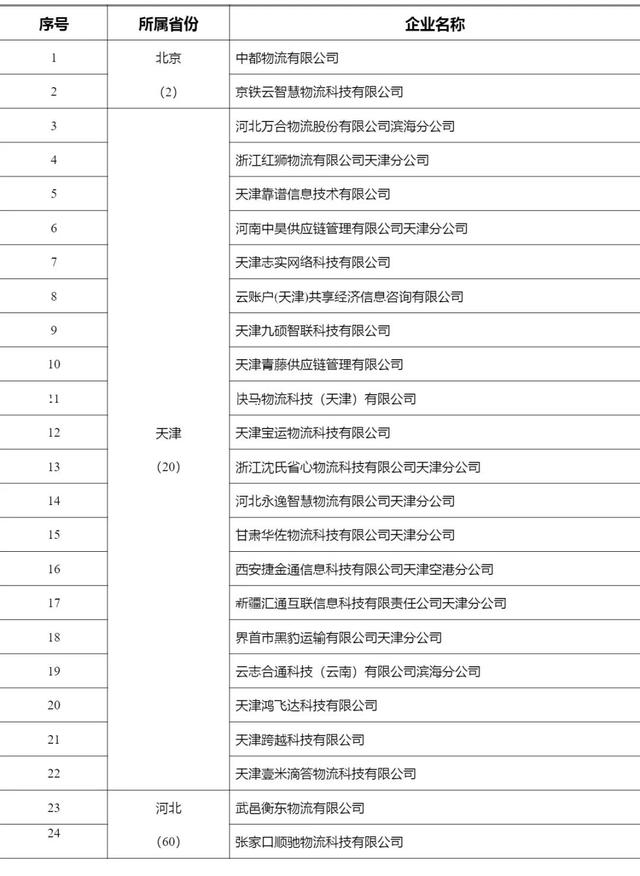 2268家，515.6万辆，462.3万人，4291万单…上半年网络货运行业运行基本情况发布