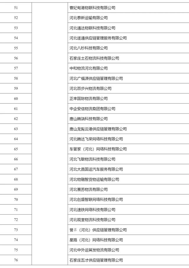 2268家，515.6万辆，462.3万人，4291万单…上半年网络货运行业运行基本情况发布