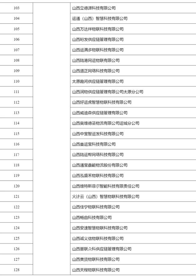 2268家，515.6万辆，462.3万人，4291万单…上半年网络货运行业运行基本情况发布