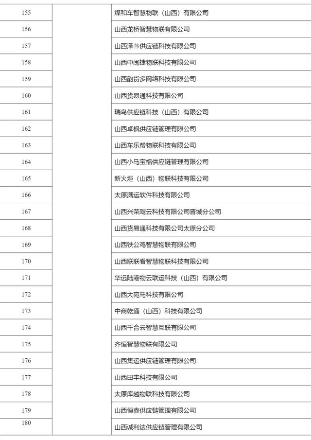 2268家，515.6万辆，462.3万人，4291万单…上半年网络货运行业运行基本情况发布