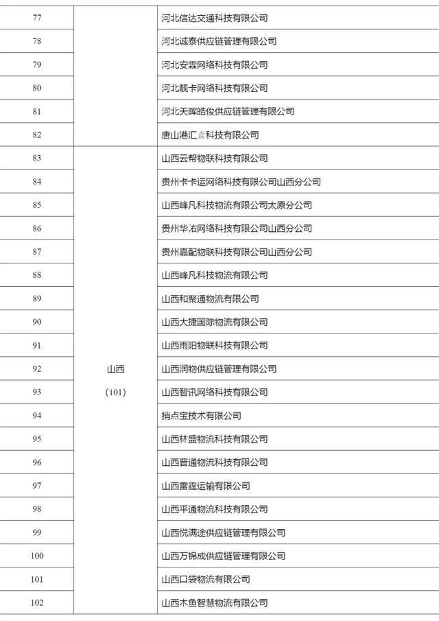 2268家，515.6万辆，462.3万人，4291万单…上半年网络货运行业运行基本情况发布