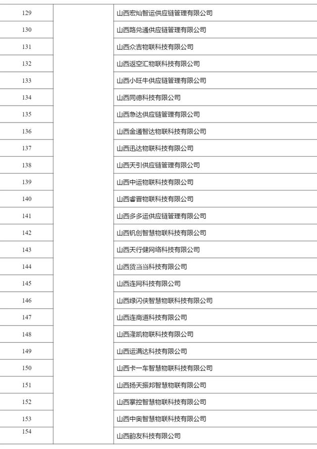 2268家，515.6万辆，462.3万人，4291万单…上半年网络货运行业运行基本情况发布