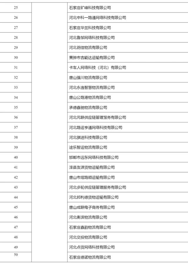 2268家，515.6万辆，462.3万人，4291万单…上半年网络货运行业运行基本情况发布