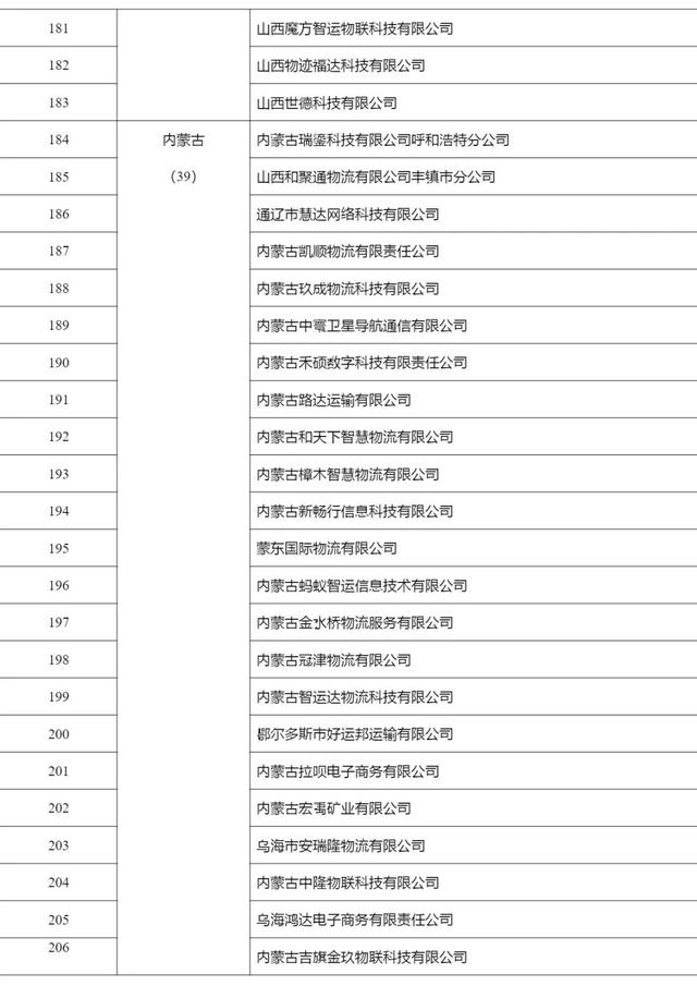 2268家，515.6万辆，462.3万人，4291万单…上半年网络货运行业运行基本情况发布